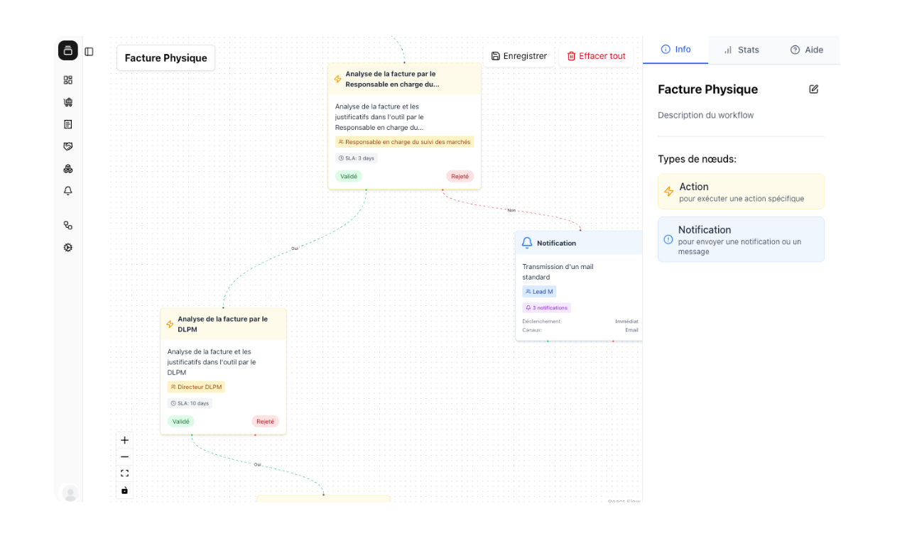 Workflow & Process Tool
