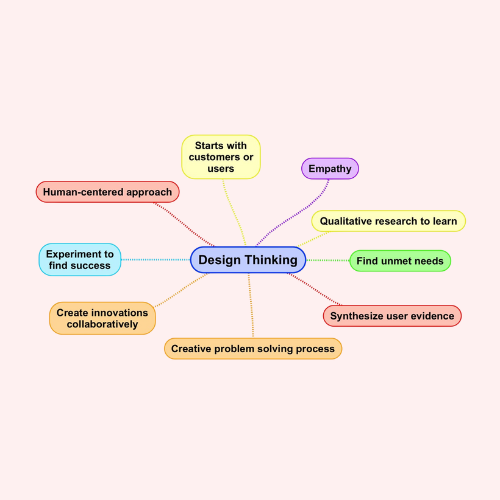 Prototypes and final mockups of a fitness super app