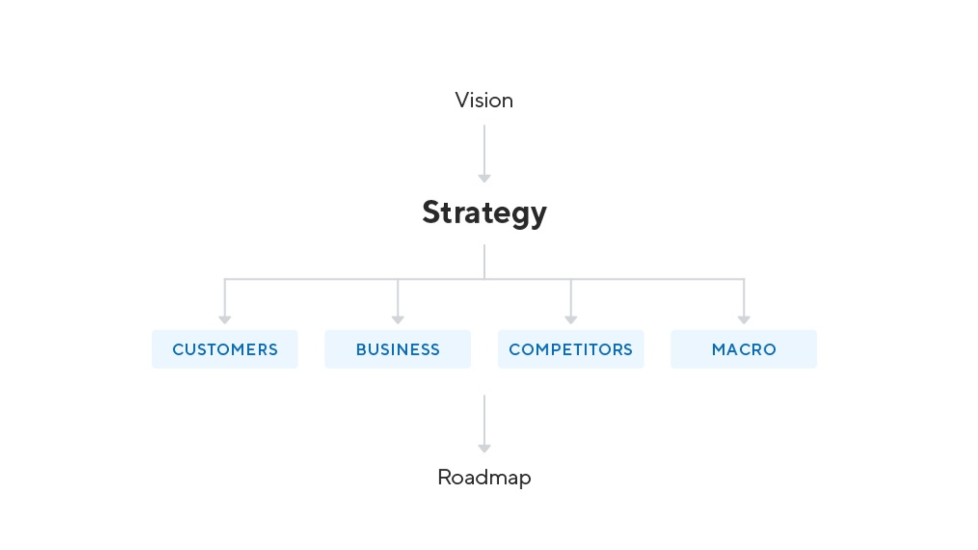 Product Strategy Illustration