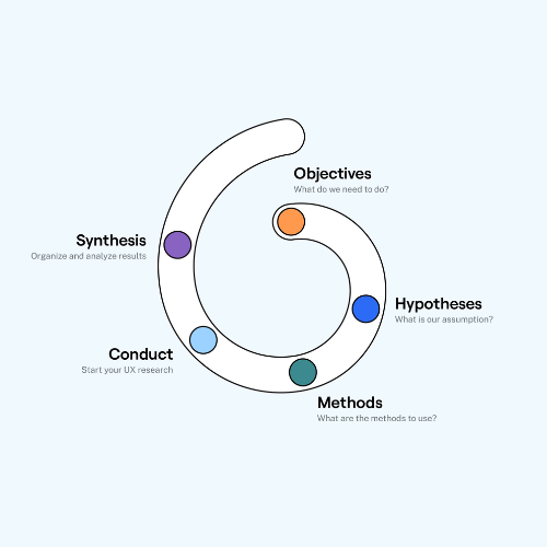 Prototypes and final mockups of a fitness super app